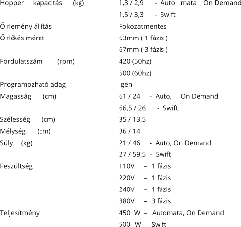 Hopper  kapacitás (kg)  1,3 / 2,9  - Auto mata , On Demand 1,5 / 3,3  - Swift Őrlemény állítás Fokozatmentes Őrlőkés méret 63mm ( 1 fázis ) 67mm ( 3 fázis ) Fordulatszám (rpm)  420 (50hz) 500 (60hz) Programozható adag Igen Magasság (cm)  61 / 24  - Auto, On Demand 66,5 / 26  - Swift Szélesség (cm)  35 / 13,5 Mélység (cm)  36 / 14 Súly (kg)  21 / 46  - Auto, On Demand 27 / 59,5  - Swift Feszültség 110V  – 1 fázis 220V  – 1 fázis 240V  – 1 fázis 380V – 3 fázis Teljesítmény 450 W – Automata, On Demand  500 W  –  Swift